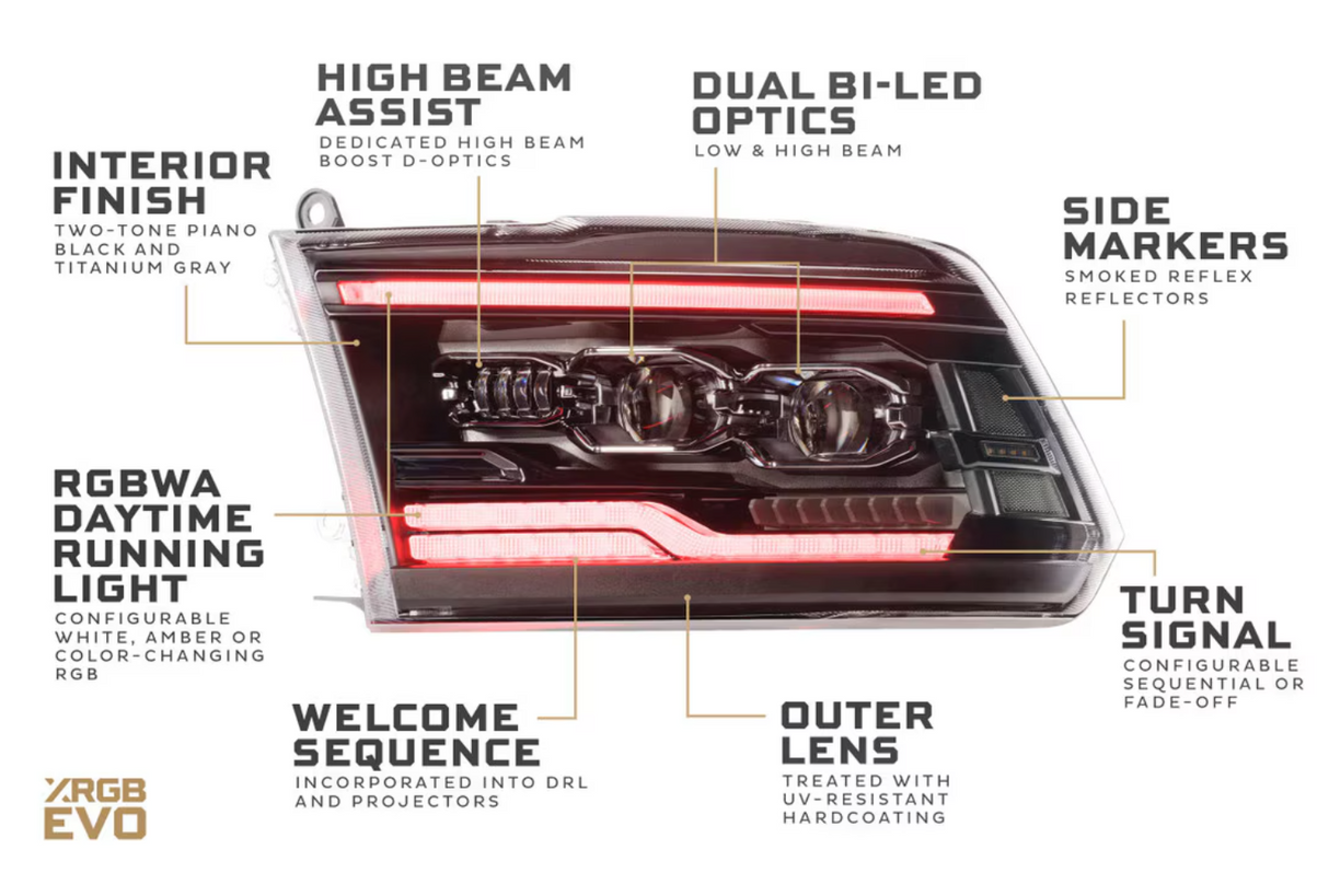 PRE ORDER: Dodge Ram 1500 (09-18) / Ram Classic (19-24) / Ram HD (09-18) XRGB Evo LED Headlights