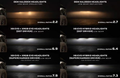 Dodge Ram 1500 (09-18) / Ram 1500 Classic (19-24) / Ram HD (09-18) XB Evo LED Headlights