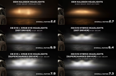 Dodge Ram 1500 (09-18) / Ram 1500 Classic (19-24) / Ram HD (09-18) XB Evo LED Headlights