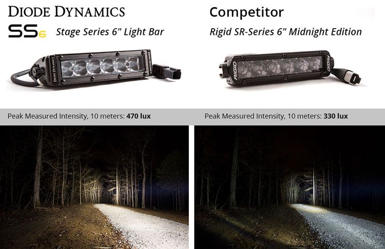 Stage Series 6" SAE/DOT White Light Bar (pair)