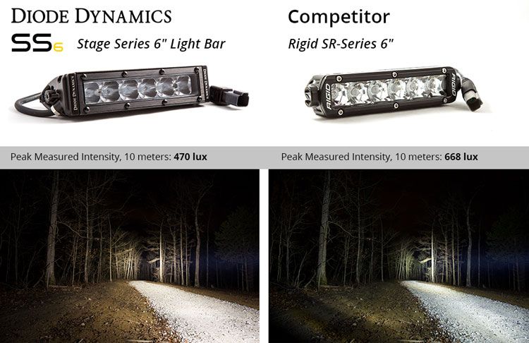 Stage Series 6" SAE/DOT White Light Bar (one)