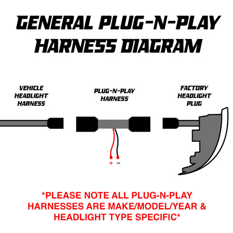 Dodge Ram 1500 Parking Lights Plug-N-Play Harness for LED Reflector Headlights (2025)