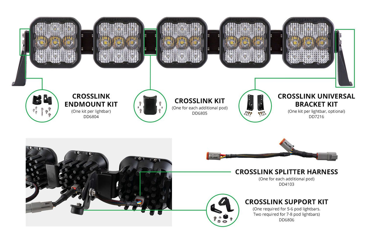 SS5 CrossLink Splitter Harness (one)