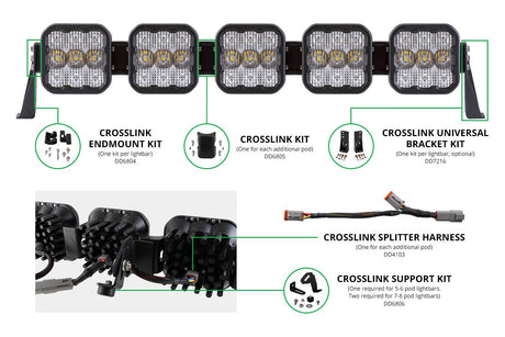 SS5 CrossLink Splitter Harness (one)