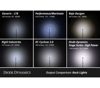 Stage Series Single-Color LED Rock Light Kit (4-pack)