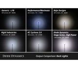 Stage Series Single-Color LED Rock Light Kit (4-pack)
