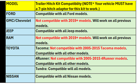 S1 Universal Hitch Light Kit - Universal