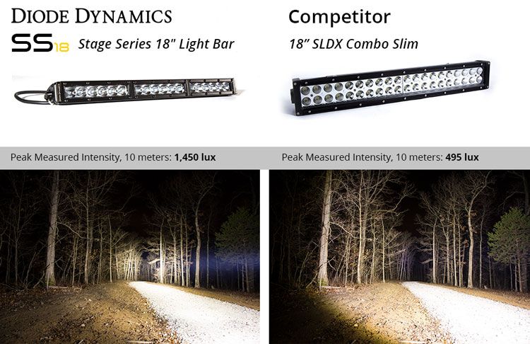 Stage Series 18" White Light Bar