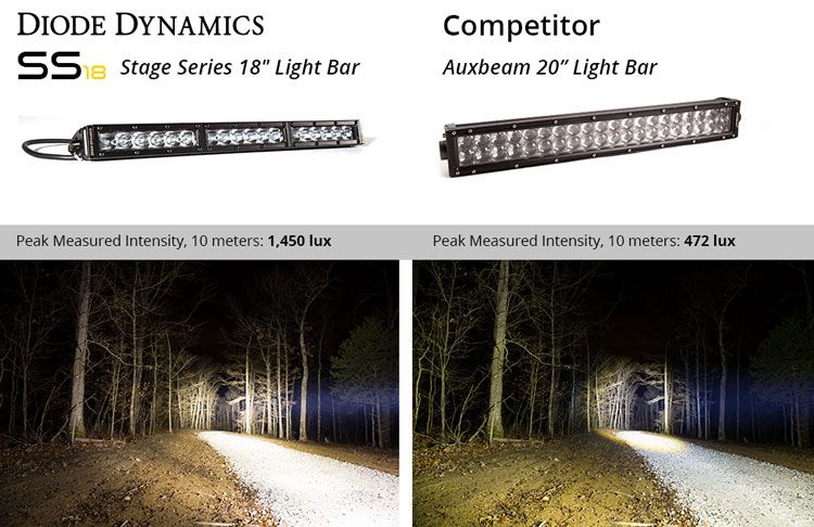 Stage Series 18" White Light Bar