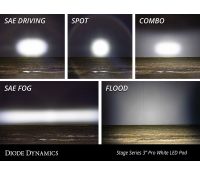 SS3 SAE/DOT White Pro LED Pod (one)