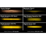 SS3 SAE Yellow Sport Flush Mount LED Pod (one)