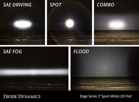 SS3 SAE/DOT White Sport Flush Mount LED Pod (one)