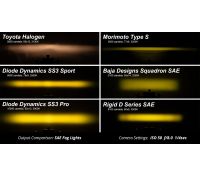 SS3 SAE Yellow Pro LED Pod (one)