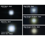 SSC2 SAE/DOT White Sport Standard LED Pod (pair)