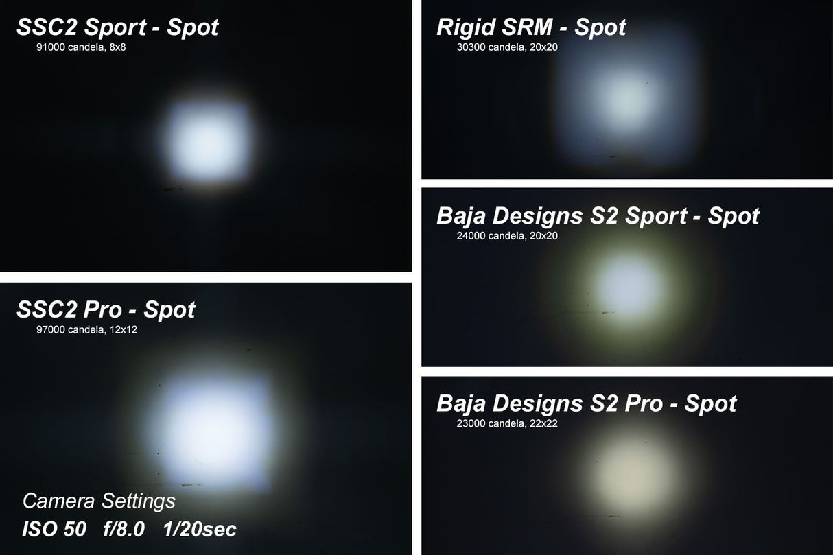 SSC2 SAE/DOT White Sport Standard LED Pod (pair)