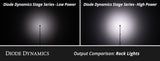 Stage Series Single-Color LED Rock Light Kit (8-pack)