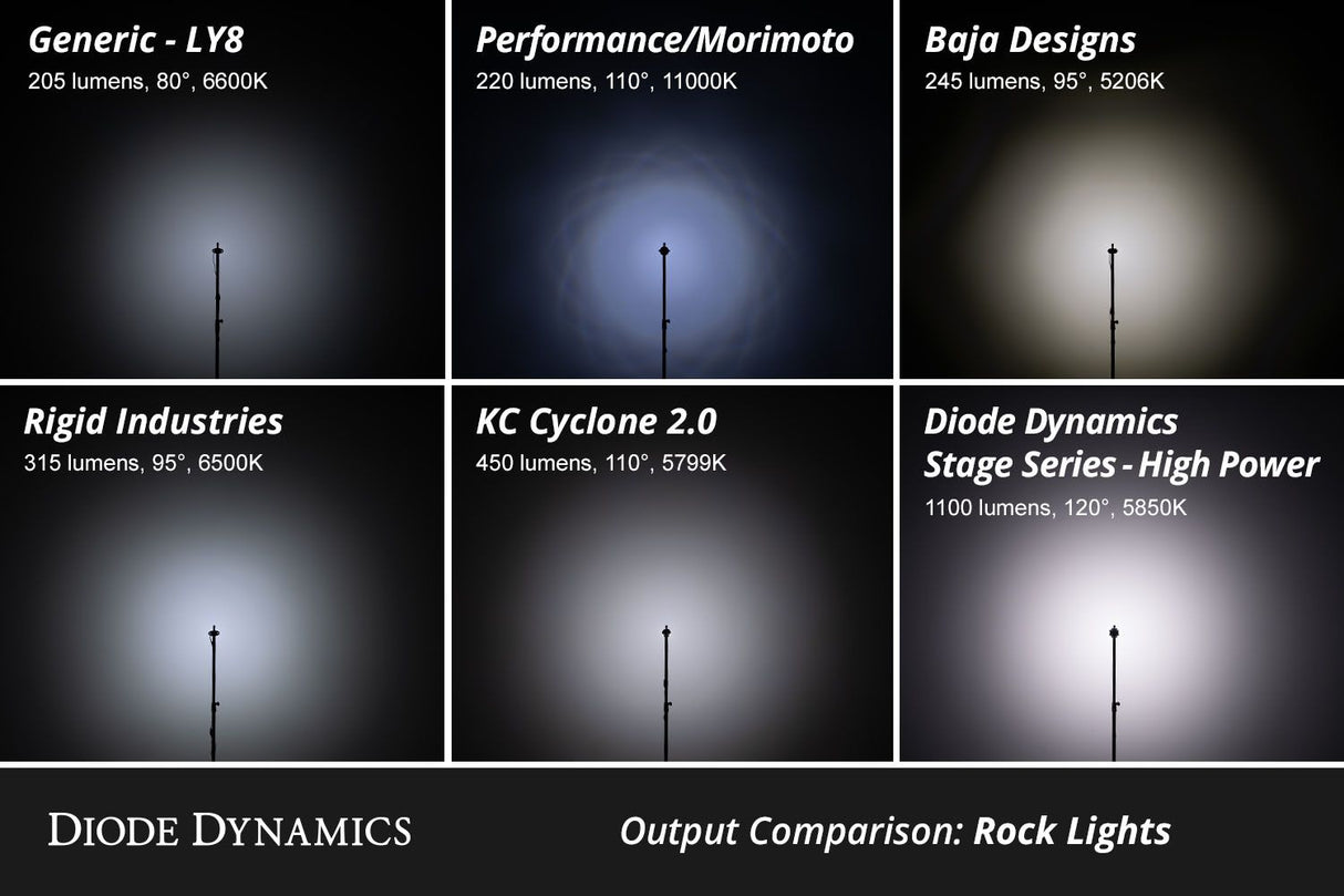 Stage Series Single-Color LED Rock Light Kit (8-pack)