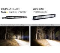 Stage Series 18" White Light Bar