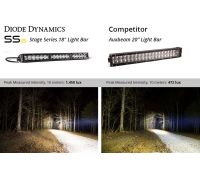 Stage Series 18" White Light Bar