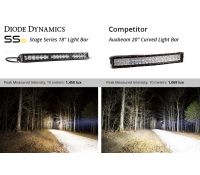 Stage Series 18" White Light Bar