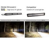 Stage Series 18" White Light Bar