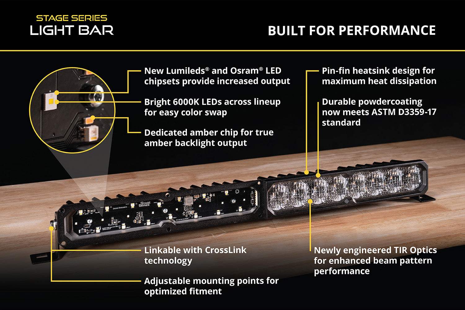 SS10 SAE/DOT Yellow LED Light Bar (one)