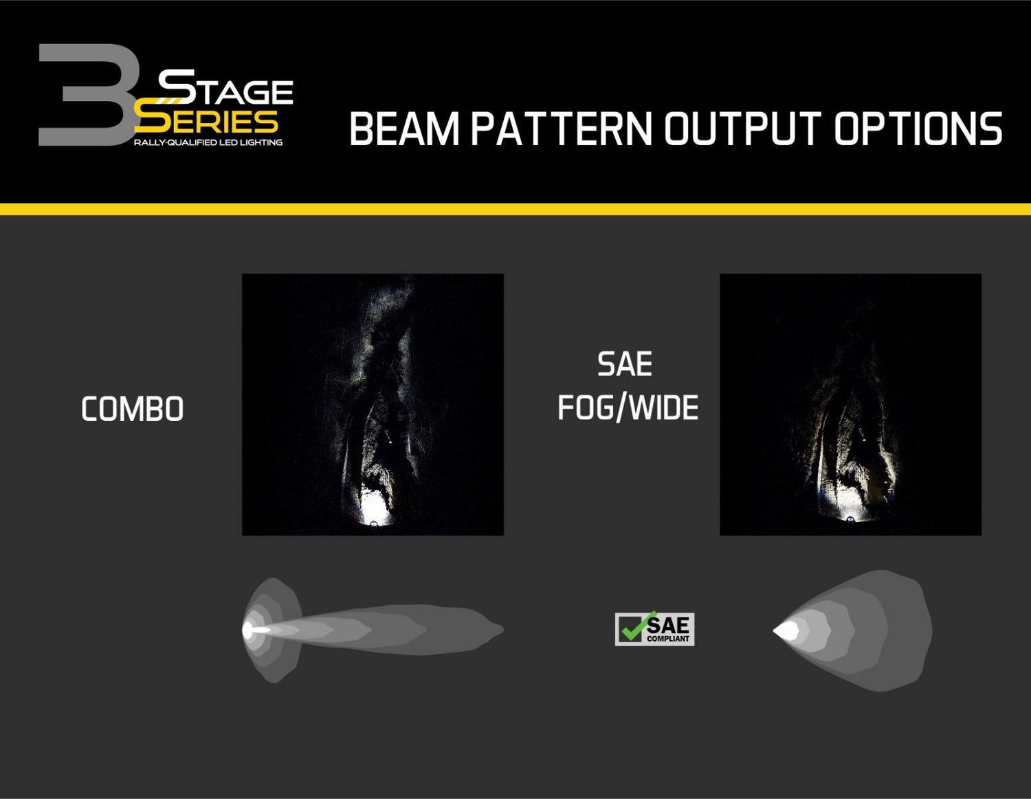 SS3 LED Fog Light Kit for 2017-2020 Ford Raptor