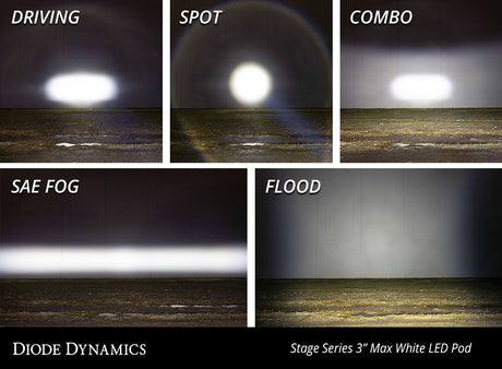 SS3 SAE White Max LED Pod (pair)