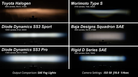 SS3 SAE/DOT White Pro LED Pod (pair)
