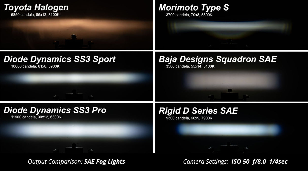 SS3 SAE/DOT White Sport LED Pod (pair)