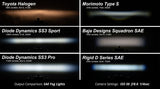 SS3 SAE/DOT White Sport LED Pod (pair)