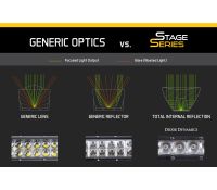 Stage Series 6" SAE Amber Light Bar (one)